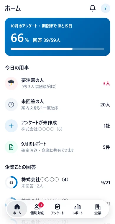 機関の画面（スマホ）のホーム。今月のアンケートの回答率と、今日の用事（要注意の人・未回答の人・未作成のアンケート・レポート）が並ぶ